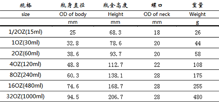 波斯頓瓶藥用玻璃滴管瓶